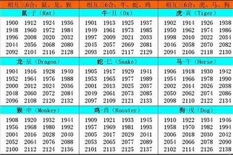 1984是什么生肖|生肖表 十二生肖顺序排序 12属相生肖对照表